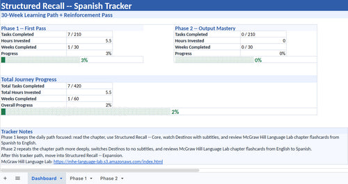 Structured Recall Core - Completion Dashboard